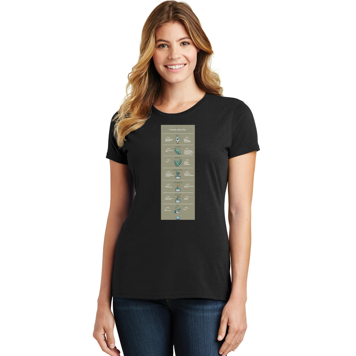 Pork Life Cycle Women's T-Shirt